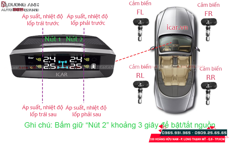 Màn hình hiển thị năng lượng mặt trời 