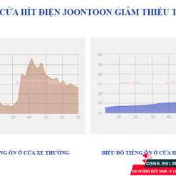 Cửa hít điện Joontoon giảm thiểu tiếng ồn cho xe