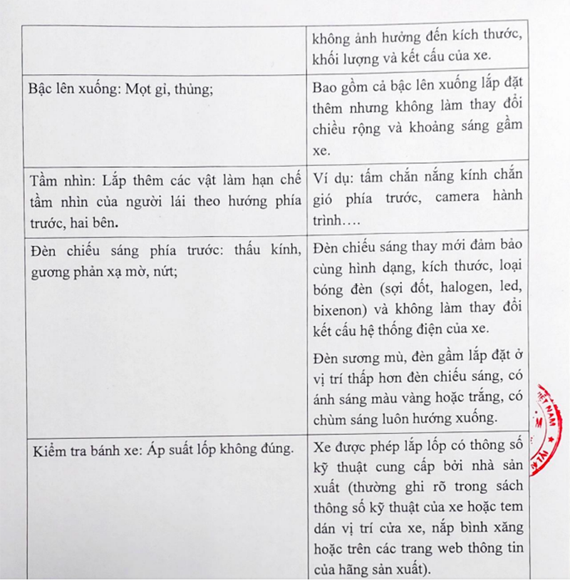 Danh mục lỗi được đăng kiểm 02
