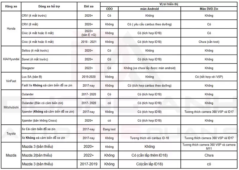 Dòng xe tích hợp cảm biến đỗ xe Ellisen E48 và loại màn hình hiển thị